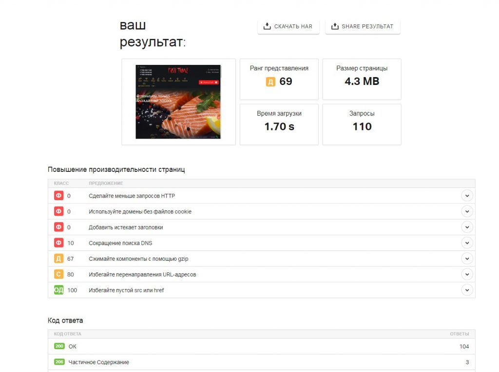 Как самостоятельно провести SEO аудит сайта и что потом с этим делать.