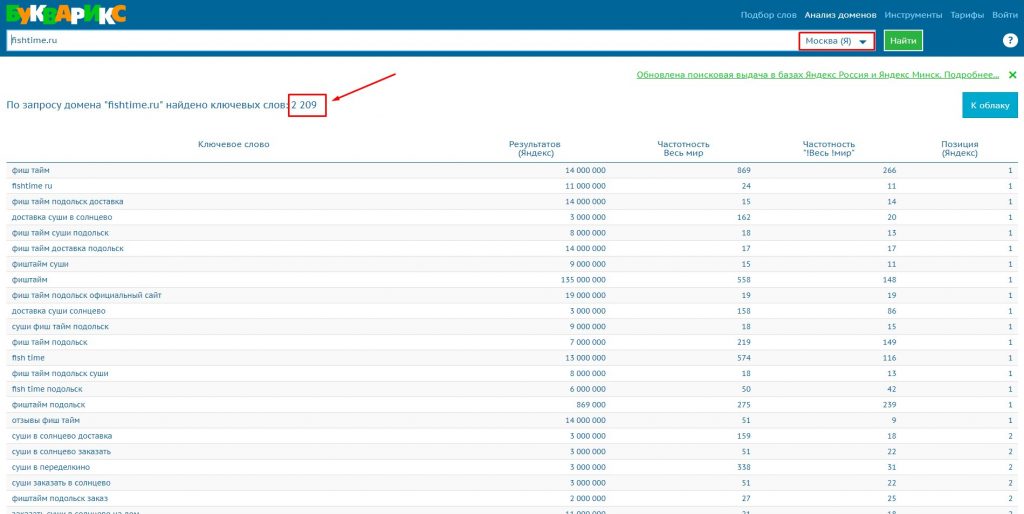 Как самостоятельно провести SEO аудит сайта и что потом с этим делать.